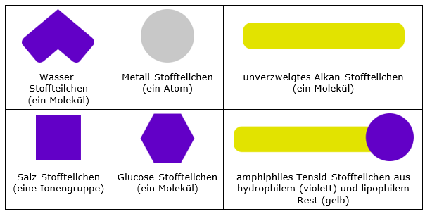 Stoffteilchen1