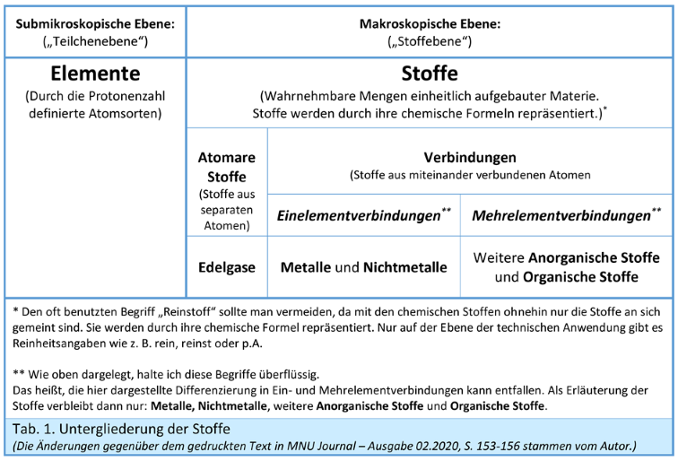 ElementStoff